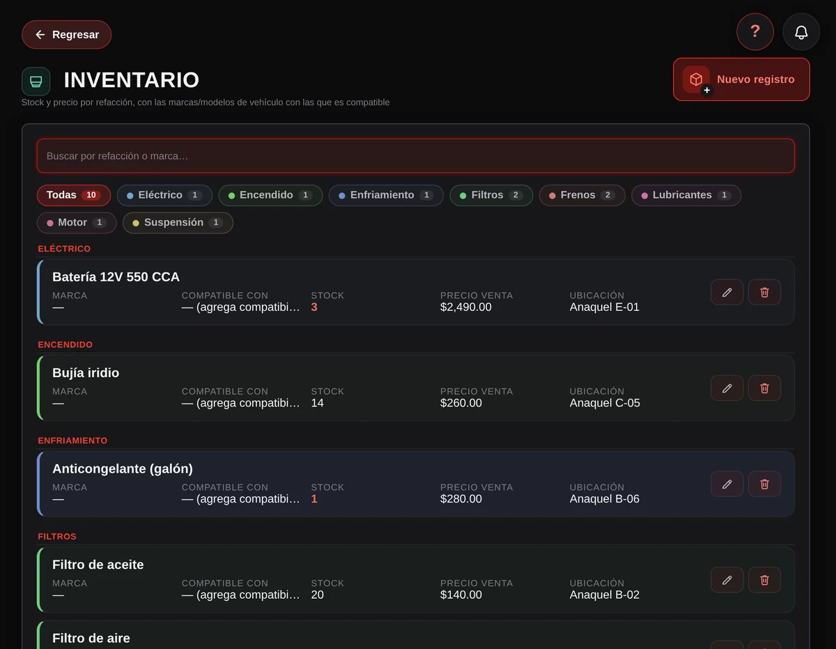 Inventario por categoría con stock, precio de venta y ubicación
