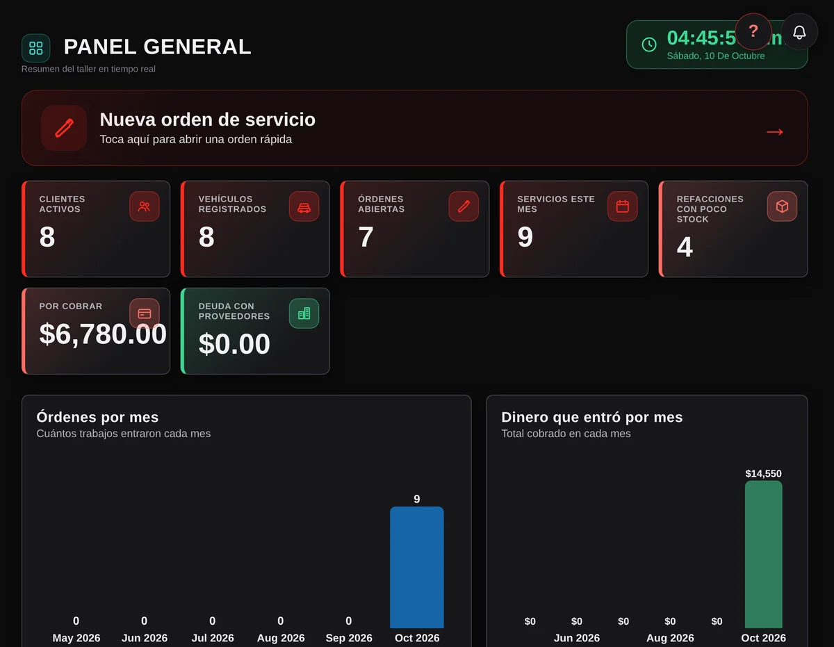 Panel general de ALDM AutoCore: órdenes abiertas, por cobrar y gráficas del mes